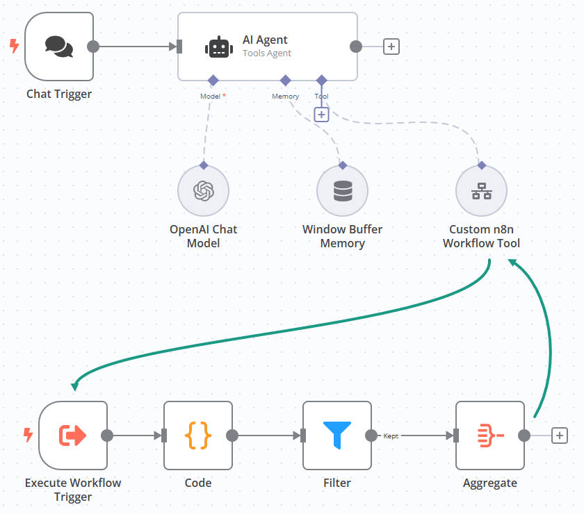N8N Automation Infrastructure